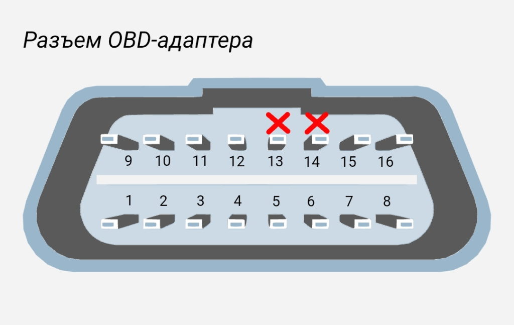 Бортовой компьютер подключение через obd2