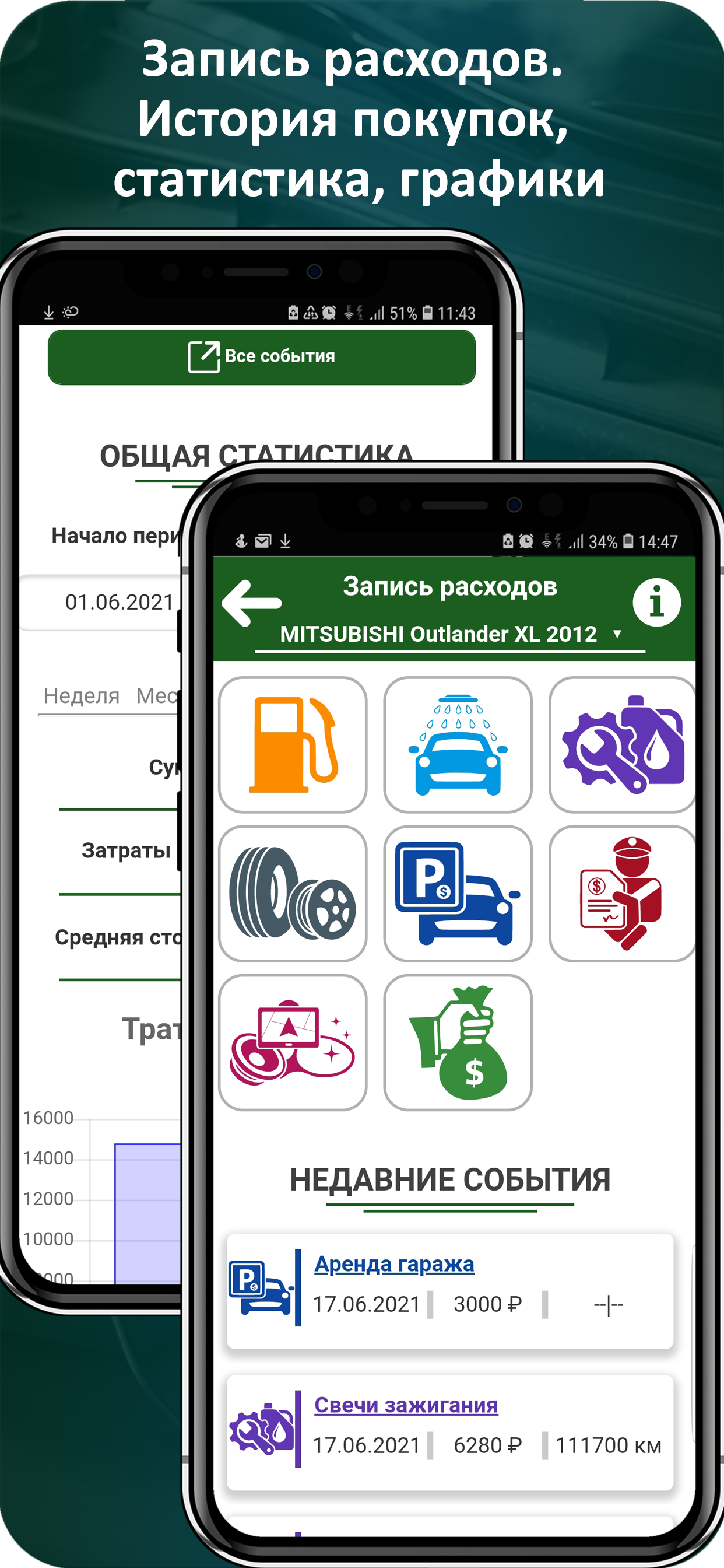 Запись расходов и график ТО - MotorData OBD